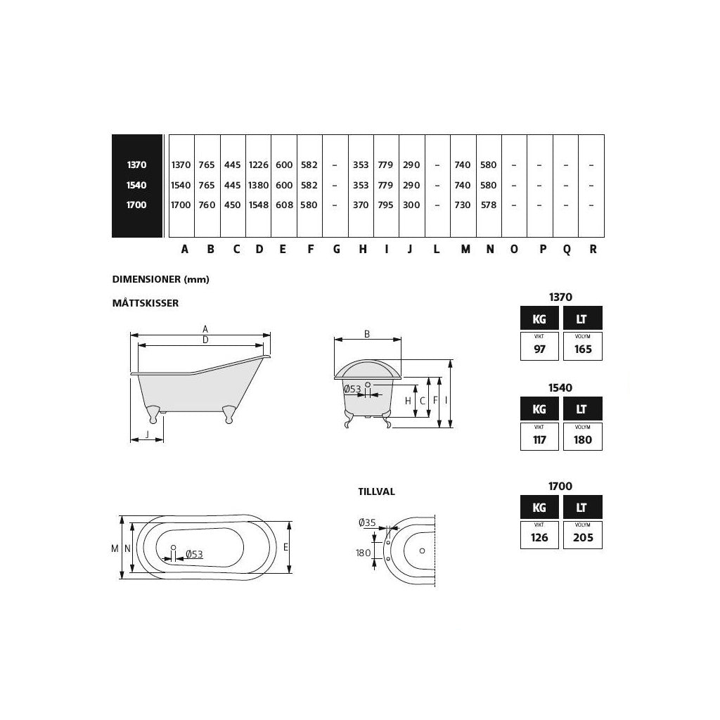 Støbejernsbadekar Versailles 170 cm