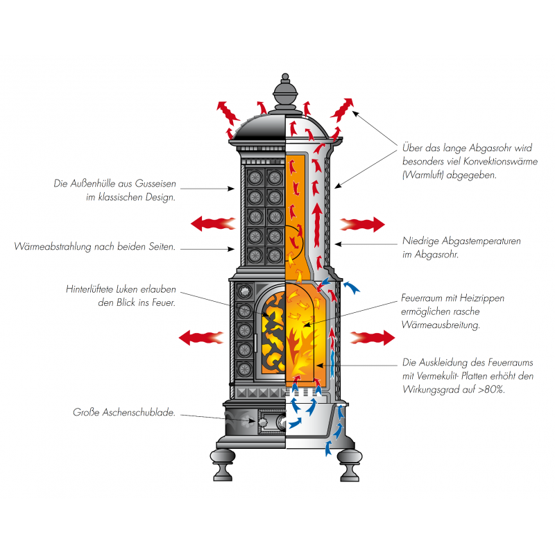 Komfur Royal Viking Sort