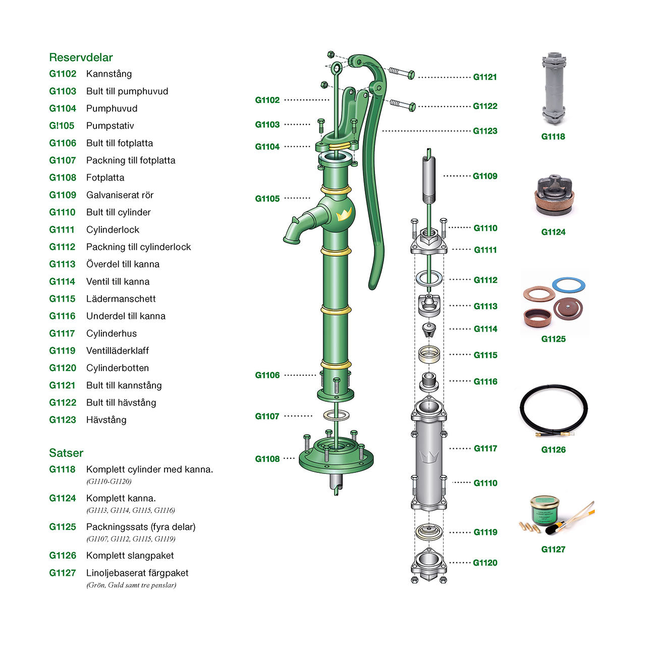 Komplet kande til Kronan Gårdspump reservedel G1124